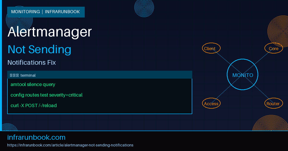 Alertmanager Not Sending Notifications