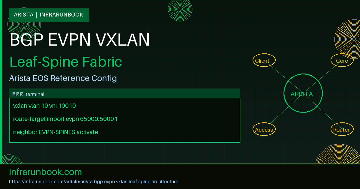 Arista BGP EVPN VXLAN Leaf-Spine Architecture