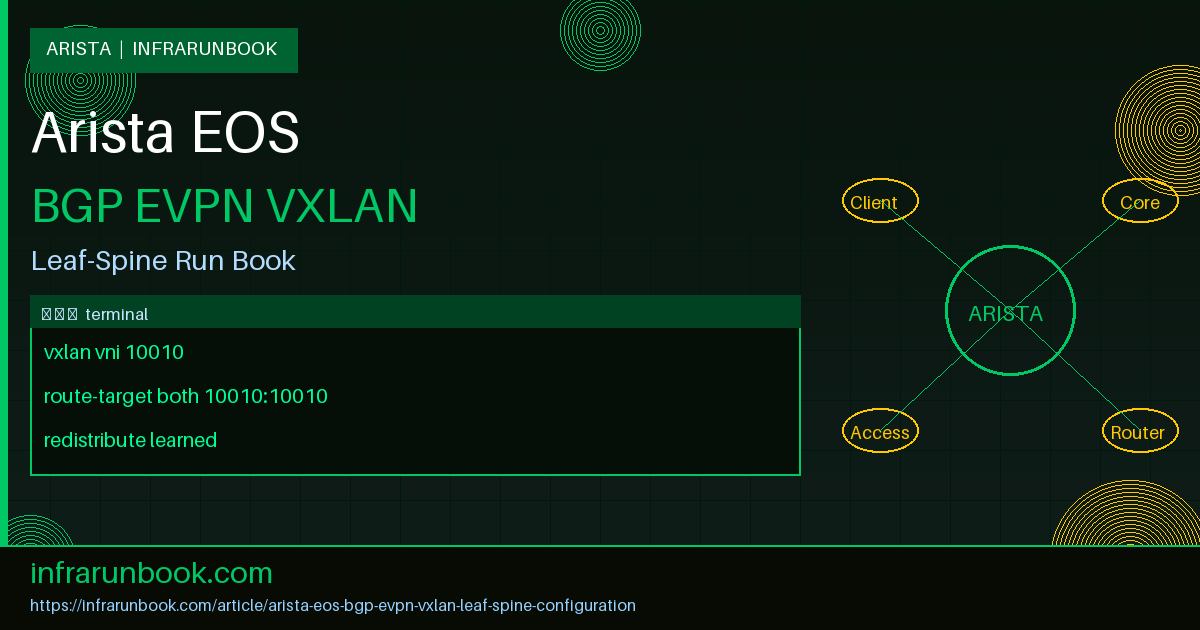Arista EOS BGP EVPN VXLAN: Complete Run Book for Leaf-Spine Data Center Fabrics
