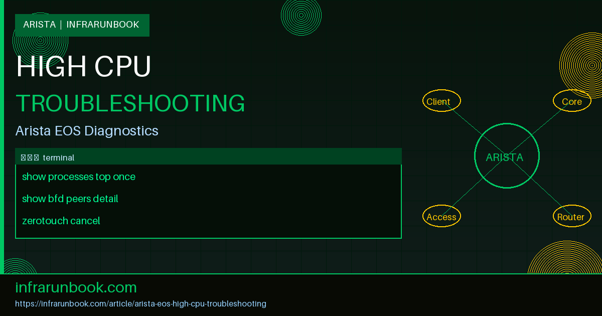 Arista EOS High CPU Troubleshooting