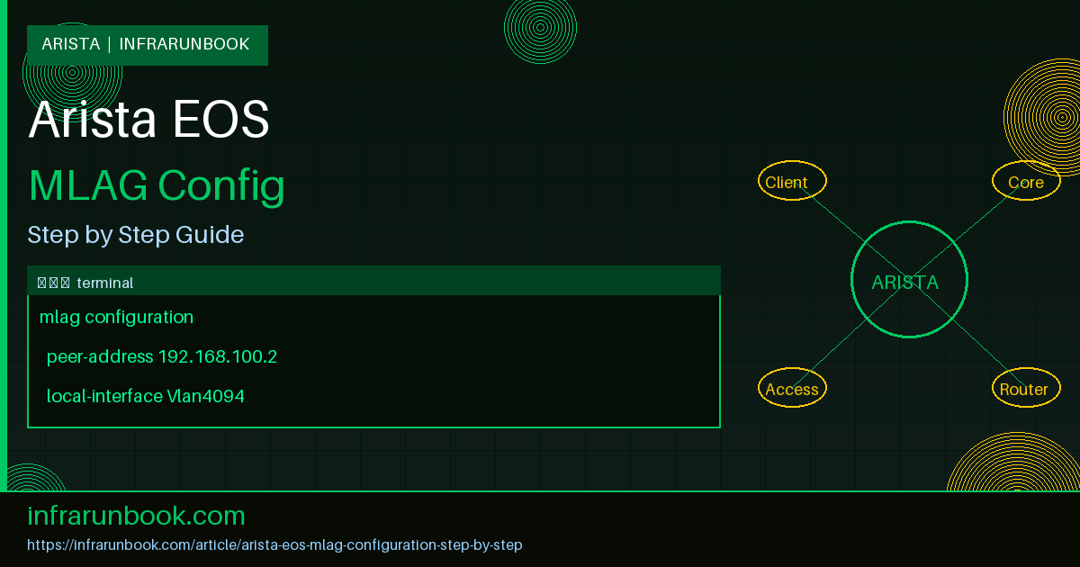 Arista EOS MLAG Configuration Step by Step