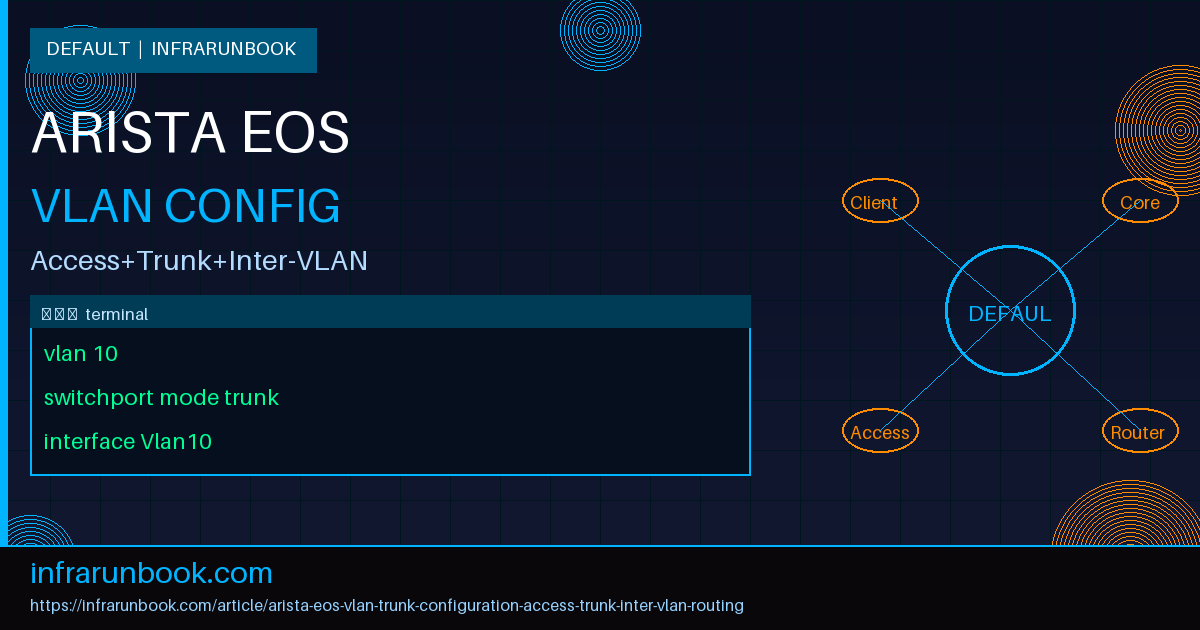 Arista EOS VLAN & Trunk Configuration: Complete Run Book for Access Ports, Trunk Ports, and Inter-VLAN Routing