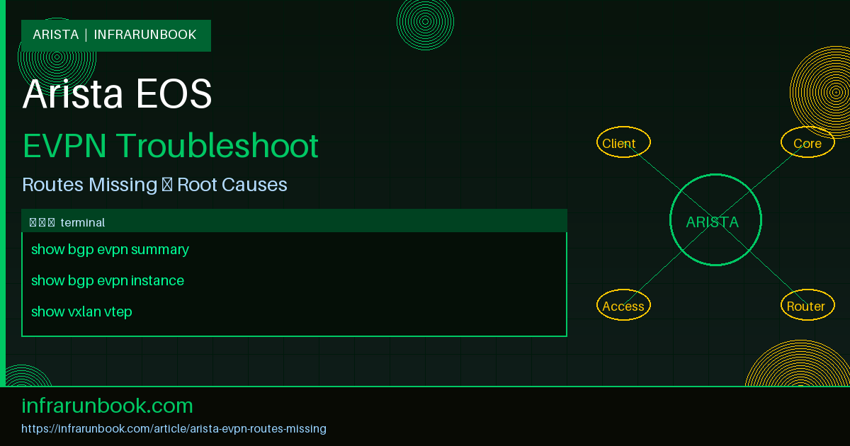 Arista EVPN Routes Missing
