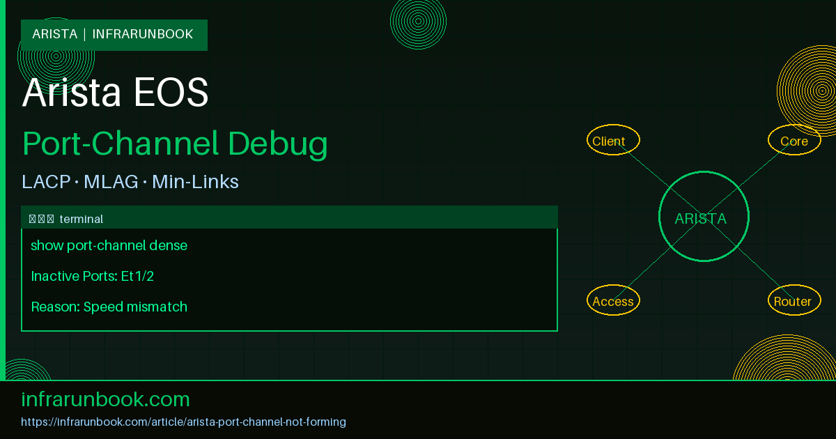 Arista Port-Channel Not Forming