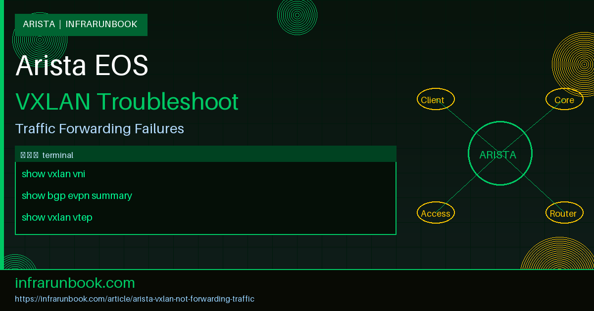 Arista VXLAN Not Forwarding Traffic