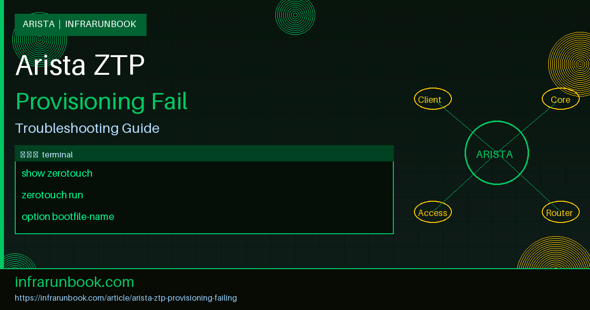 Arista ZTP Provisioning Failing