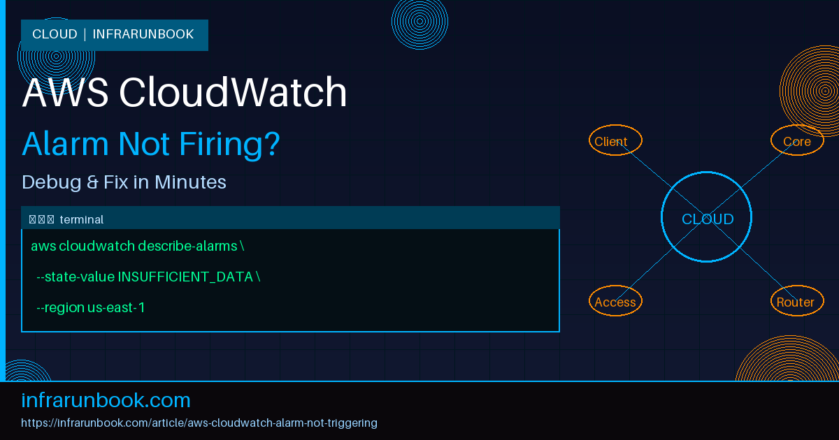 AWS CloudWatch Alarm Not Triggering