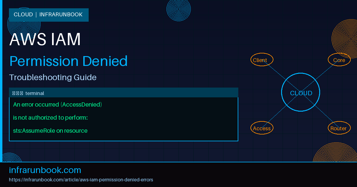 AWS IAM Permission Denied Errors