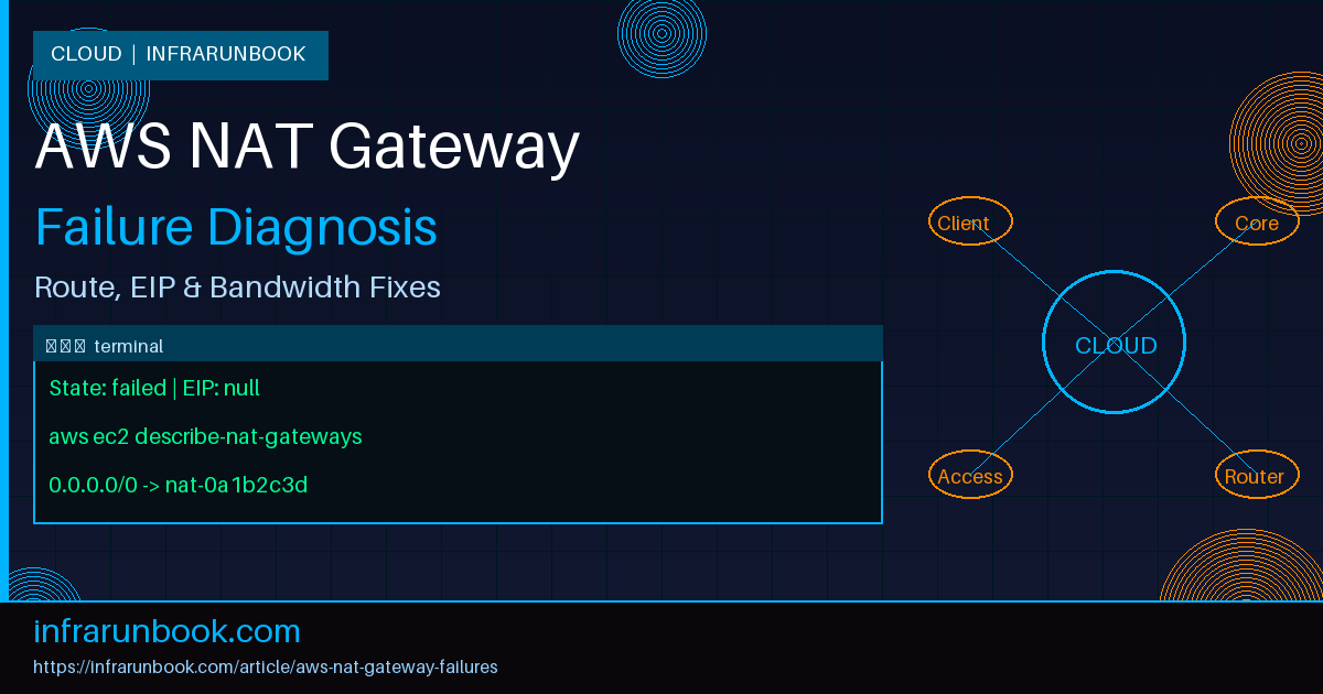 AWS NAT Gateway Failures