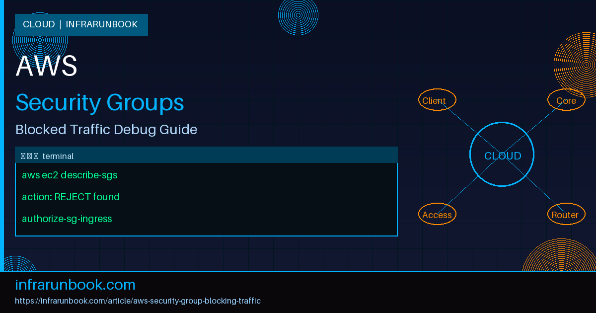 AWS Security Group Blocking Traffic