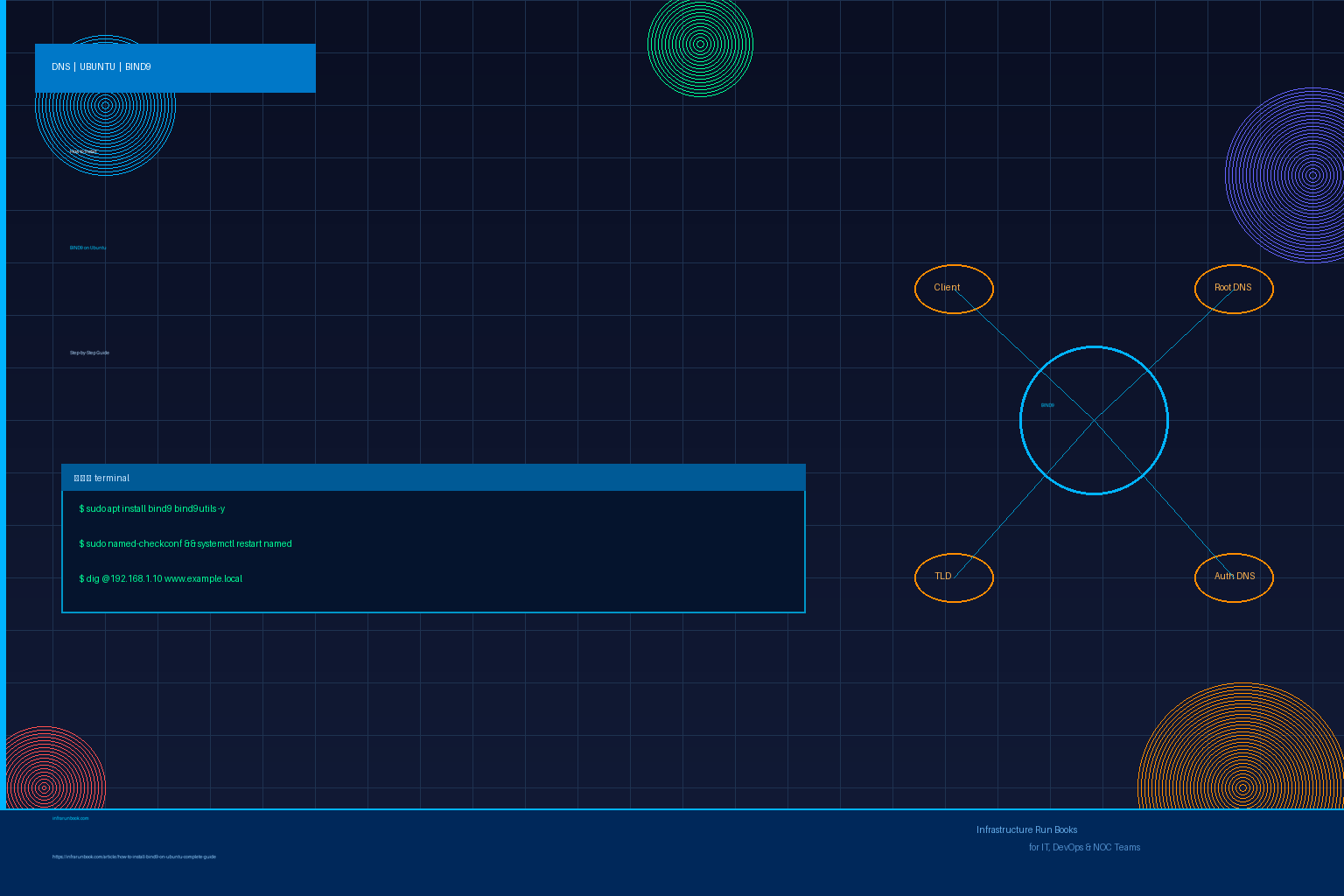 How to Install BIND9 on Ubuntu – Complete Step-by-Step Guide