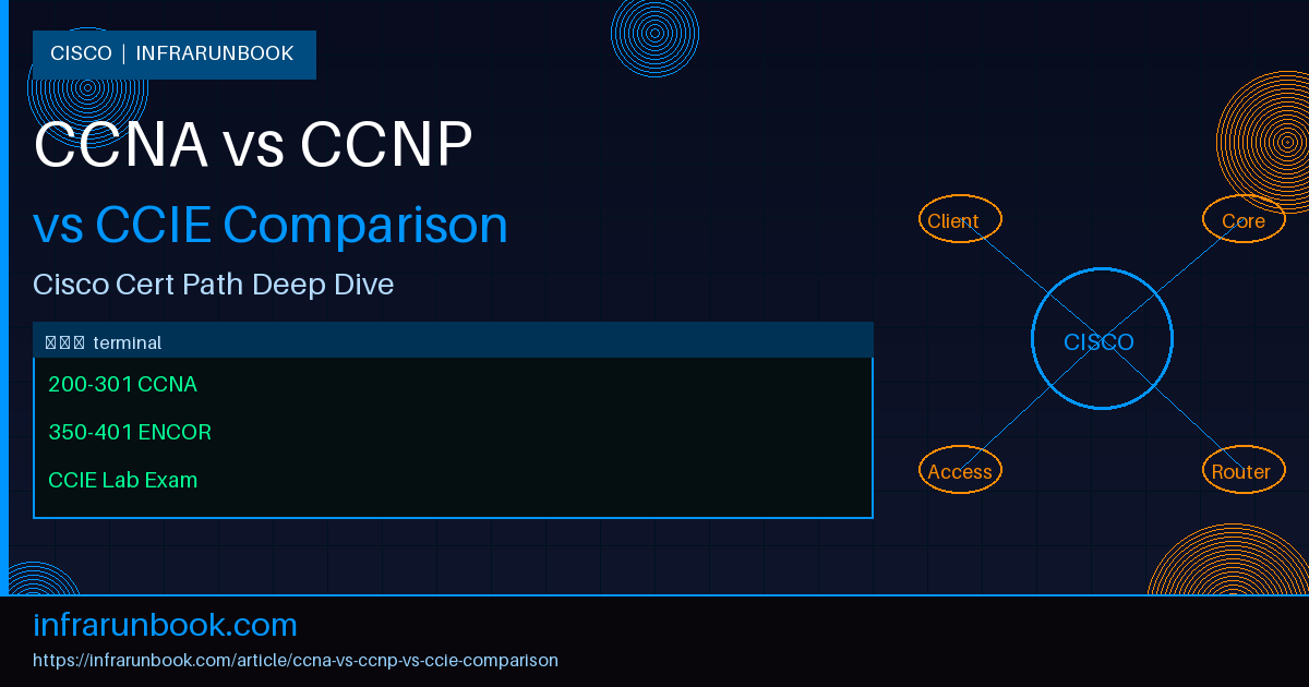 Top Cisco Certifications (CCNA vs CCNP vs CCIE Comparison)