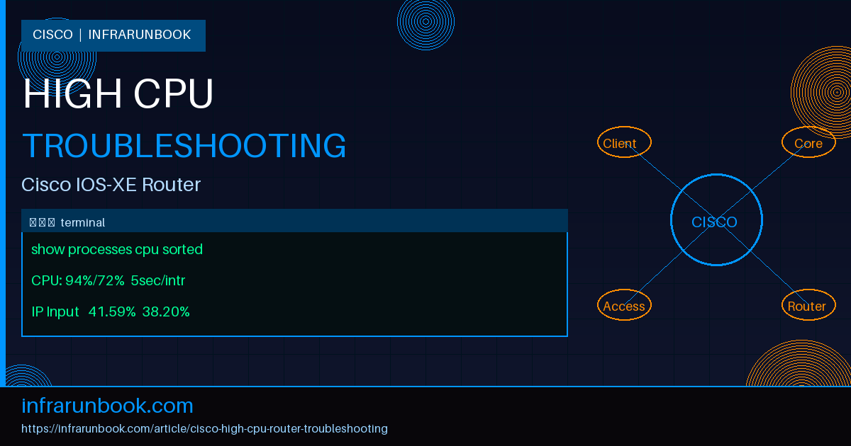 Cisco High CPU on Router Troubleshooting
