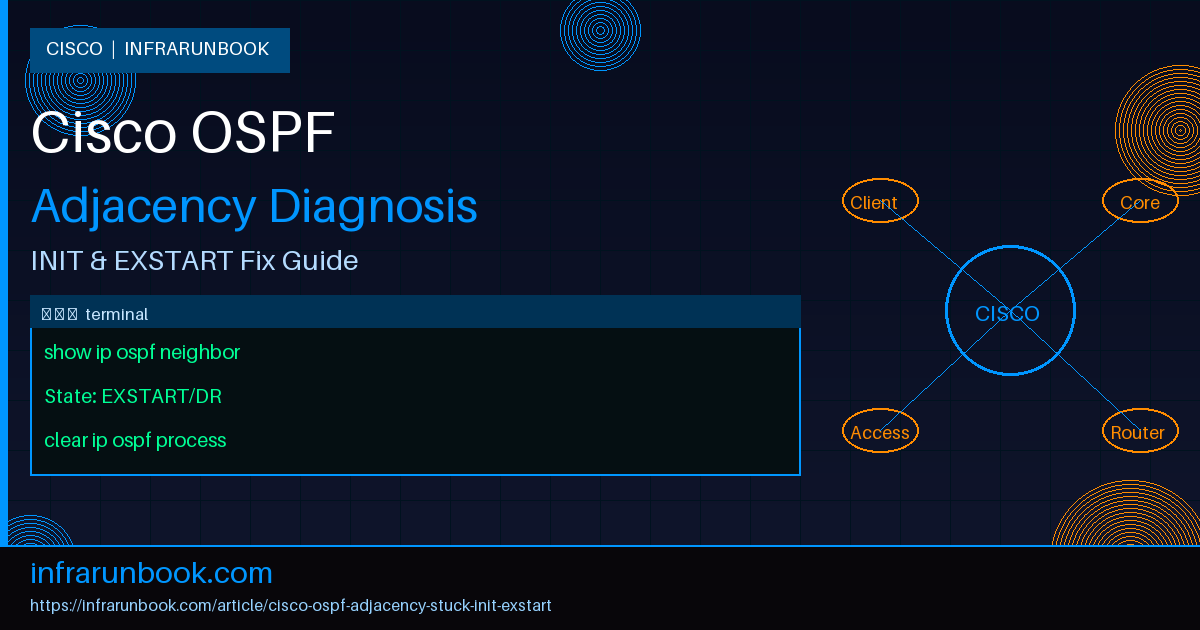Cisco OSPF Adjacency Stuck in INIT or EXSTART
