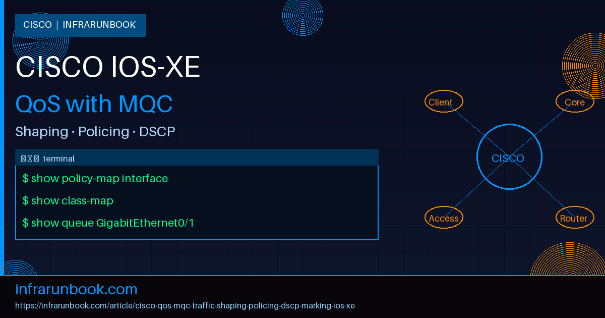 Cisco QoS with MQC: Traffic Shaping, Policing, and DSCP Marking on IOS/IOS-XE