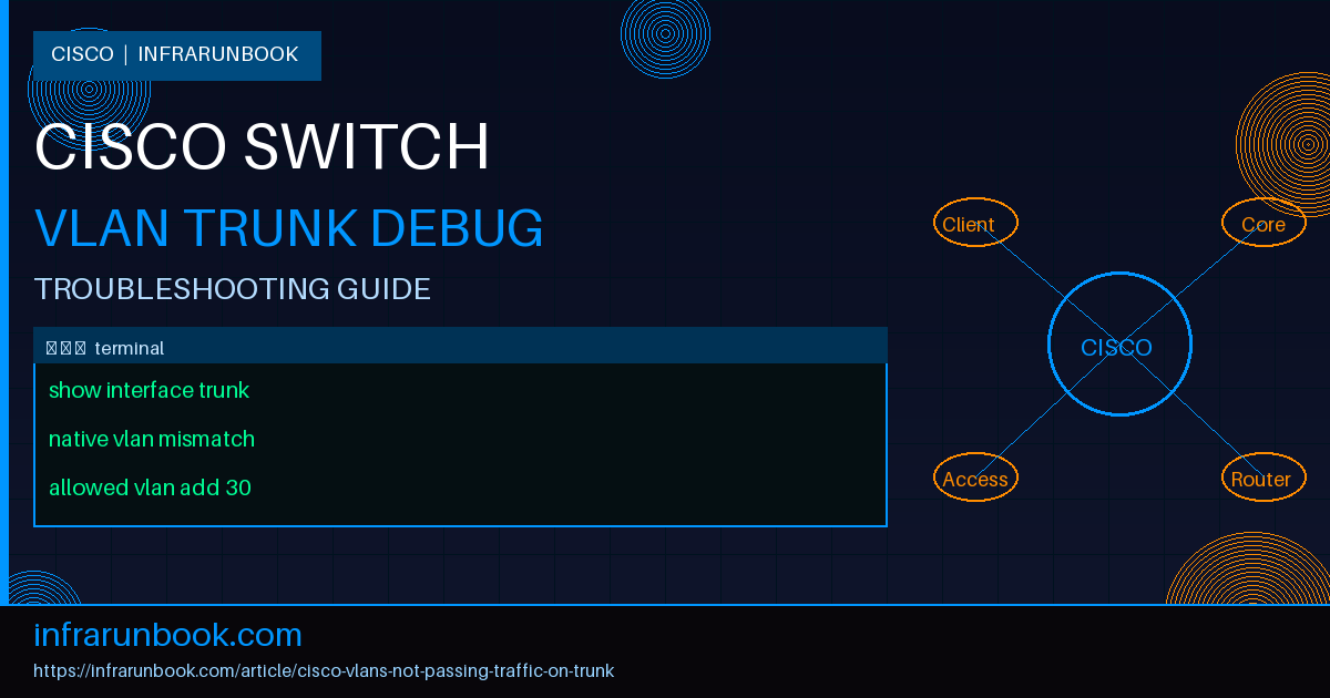 Cisco VLANs Not Passing Traffic on Trunk