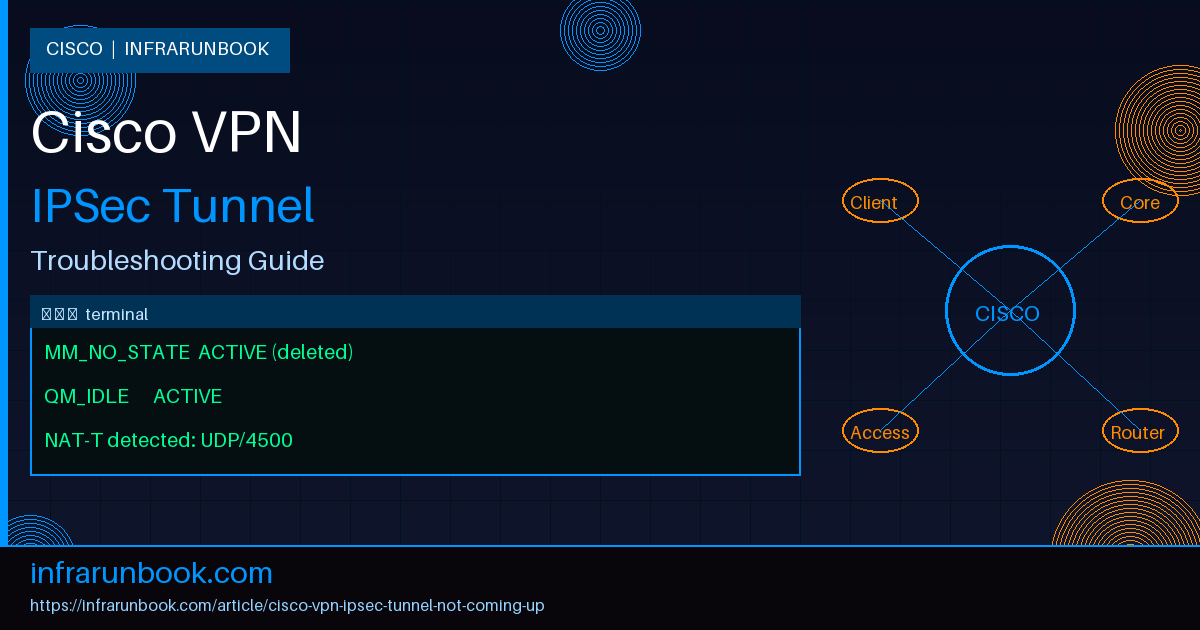 Cisco VPN IPSec Tunnel Not Coming Up