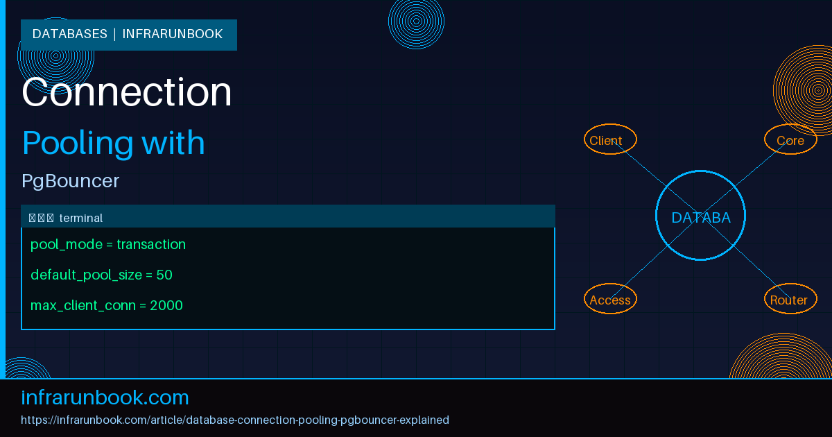 Database Connection Pooling PgBouncer Explained