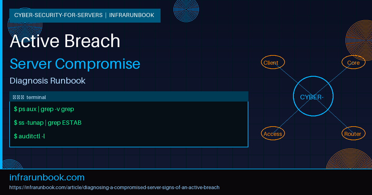 Diagnosing a Compromised Server: Signs of an Active Breach