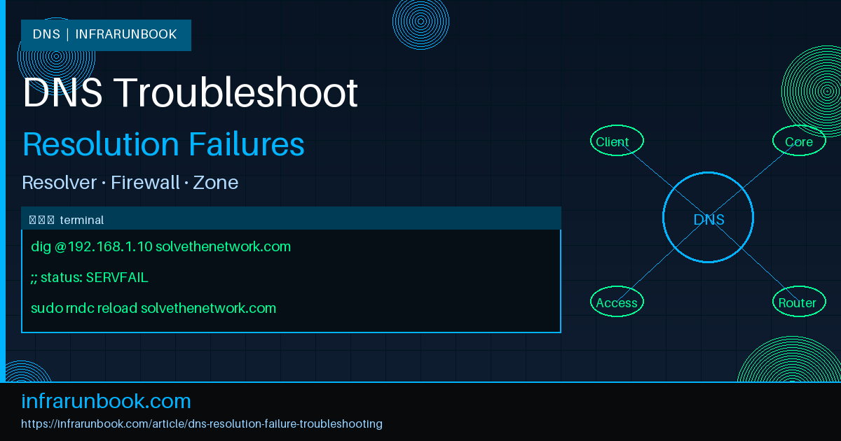DNS Resolution Failure Troubleshooting