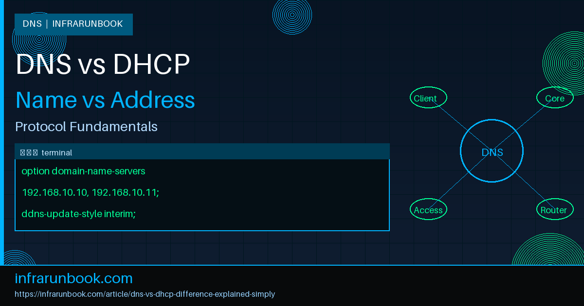 DNS vs DHCP: What's the Difference Explained Simply