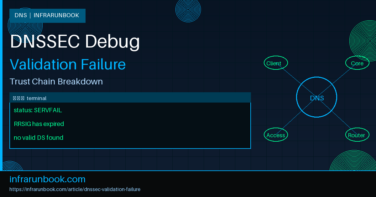 DNSSEC Validation Failure