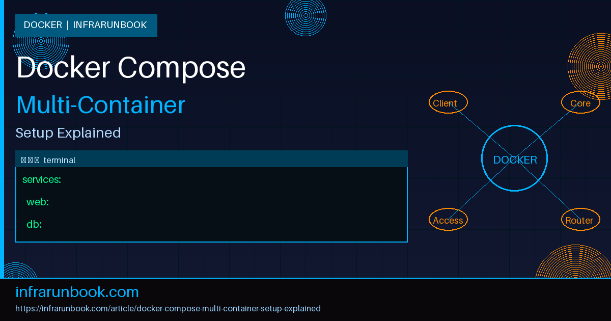 Docker Compose and Multi-Container Setup Explained
