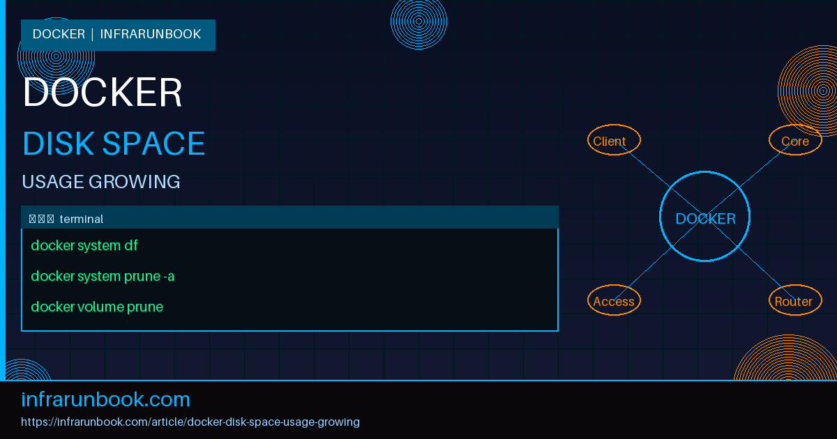 Docker Disk Space Usage Growing