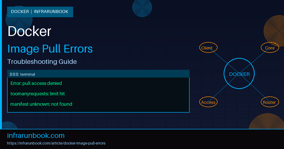 Docker Image Pull Errors