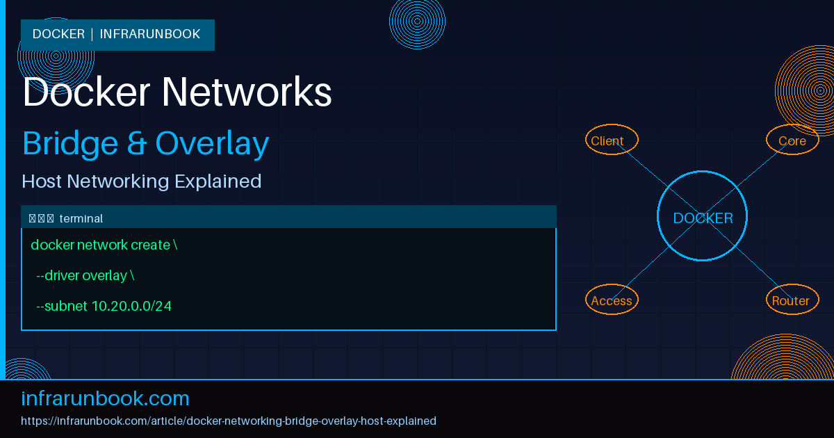 Docker Networking Bridge Overlay Host Explained