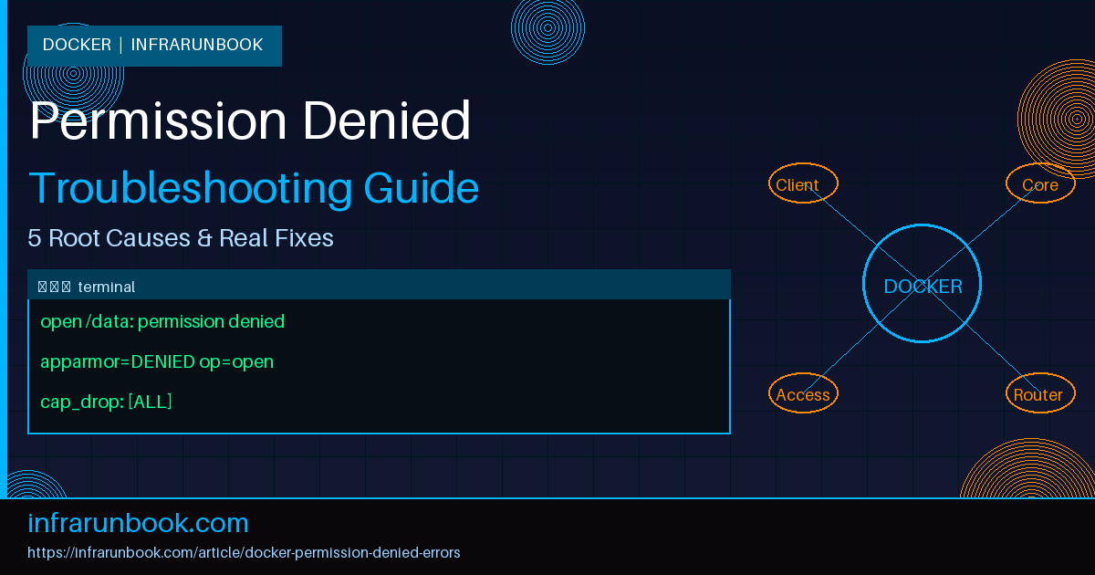 Docker Permission Denied Errors