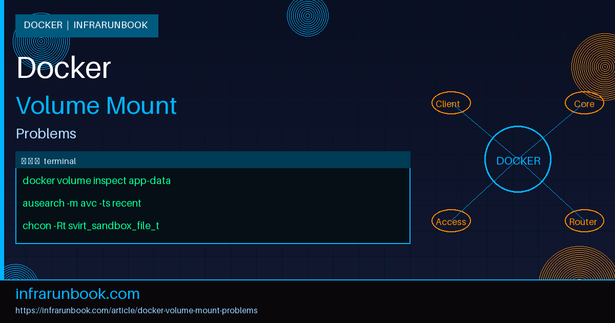 Docker Volume Mount Problems