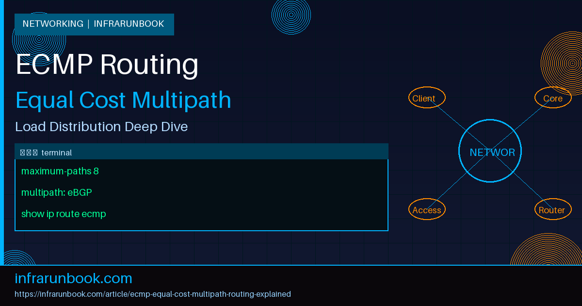 ECMP Equal Cost Multipath Routing Explained