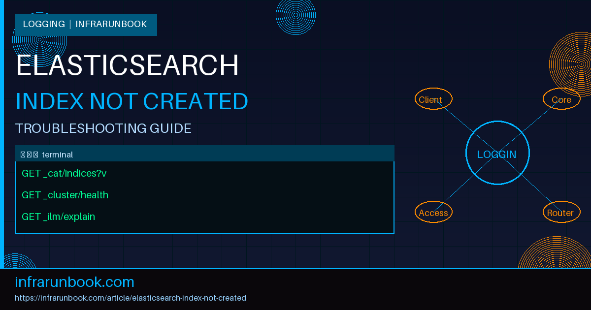Elasticsearch Index Not Created