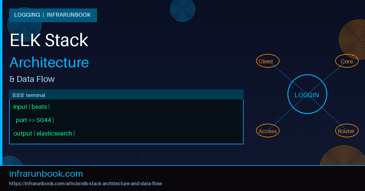 ELK Stack Architecture and Data Flow