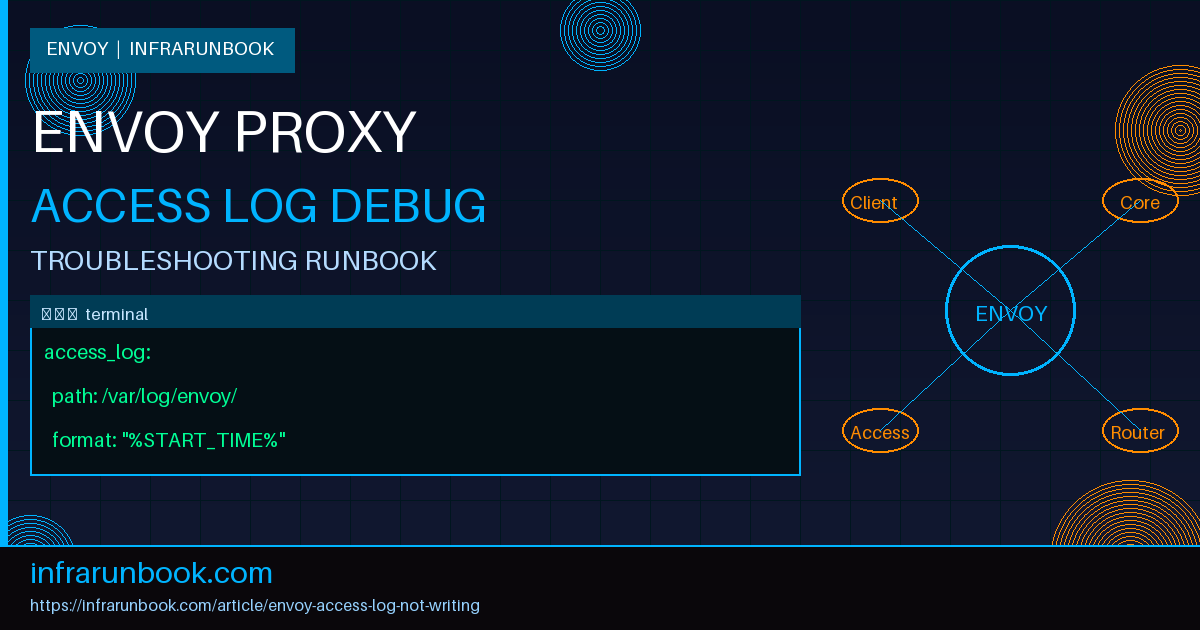 Envoy Access Log Not Writing