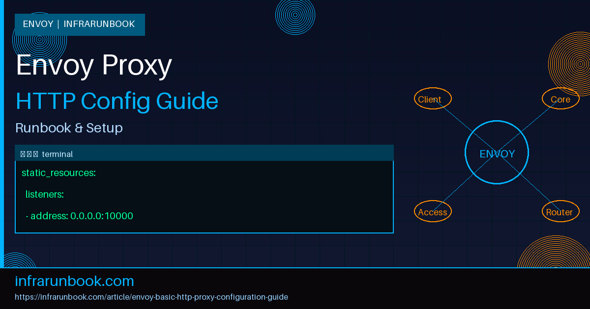 Envoy Basic HTTP Proxy Configuration Guide