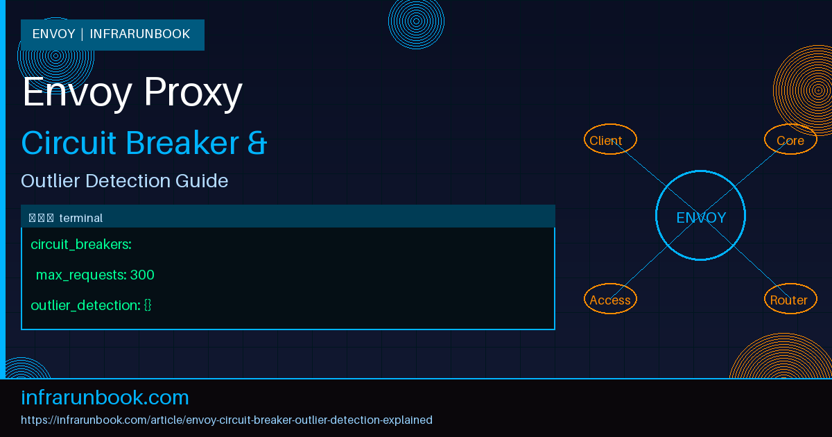 Envoy Circuit Breaker and Outlier Detection Explained