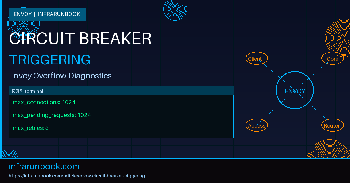 Envoy Circuit Breaker Triggering