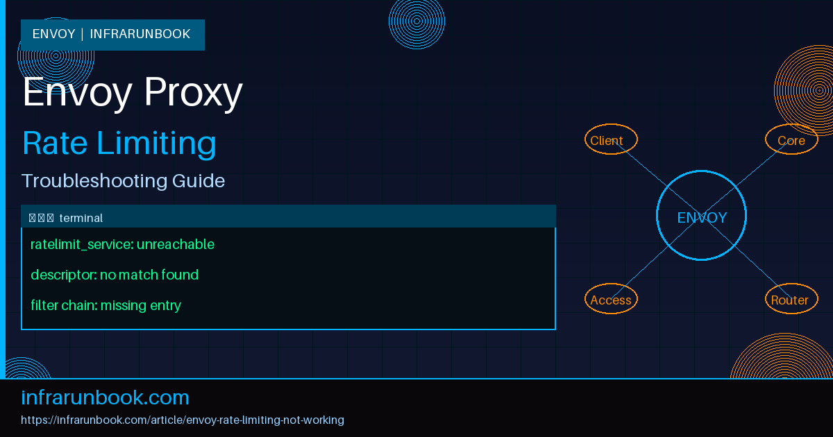 Envoy Rate Limiting Not Working