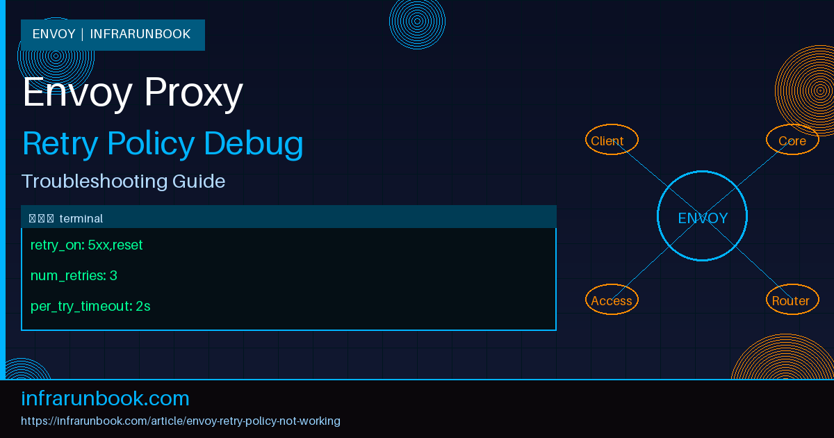 Envoy Retry Policy Not Working