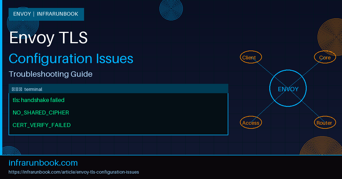 Envoy TLS Configuration Issues