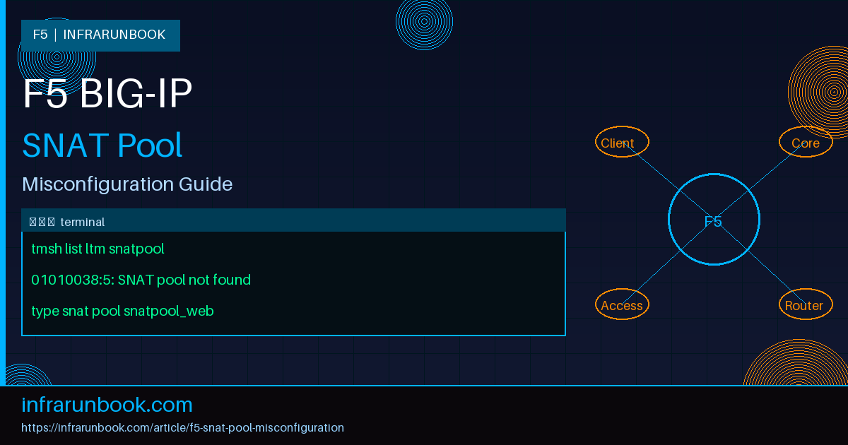 F5 SNAT Pool Misconfiguration