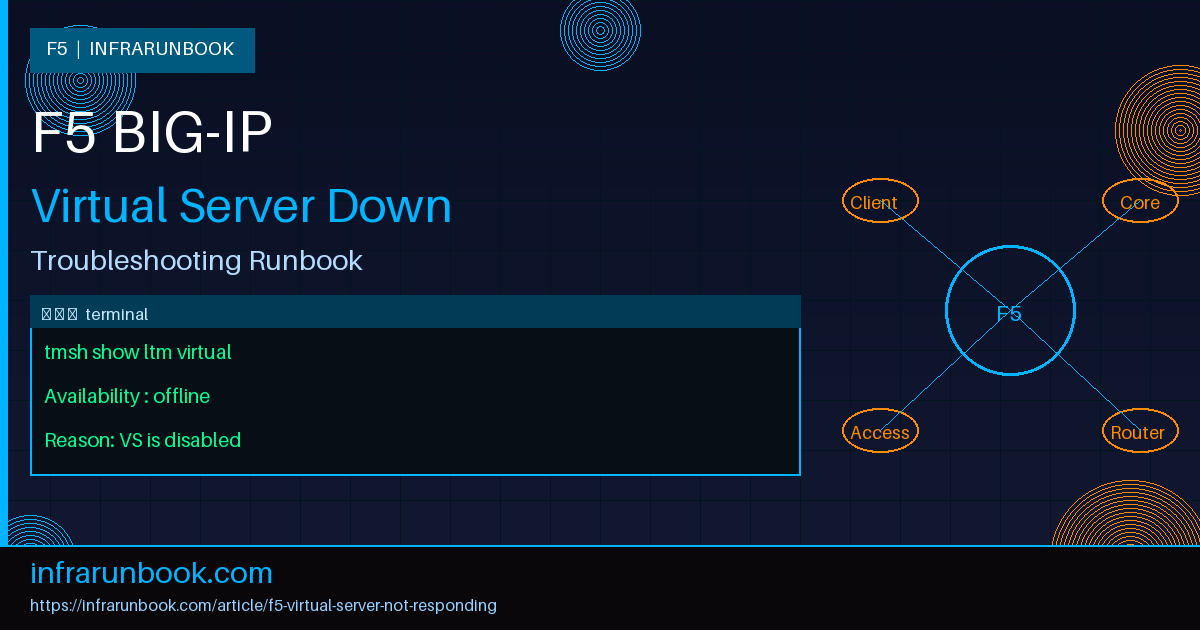 F5 Virtual Server Not Responding