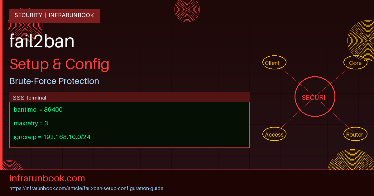 fail2ban Setup and Configuration Guide