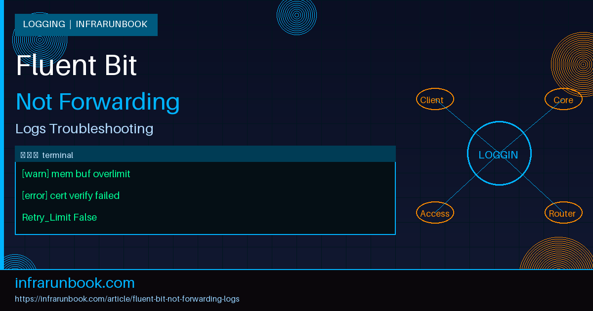 Fluent Bit Not Forwarding Logs