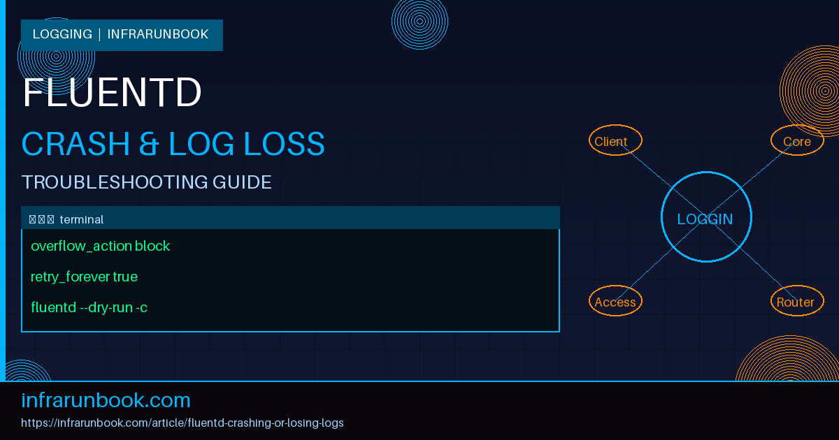 Fluentd Crashing or Losing Logs