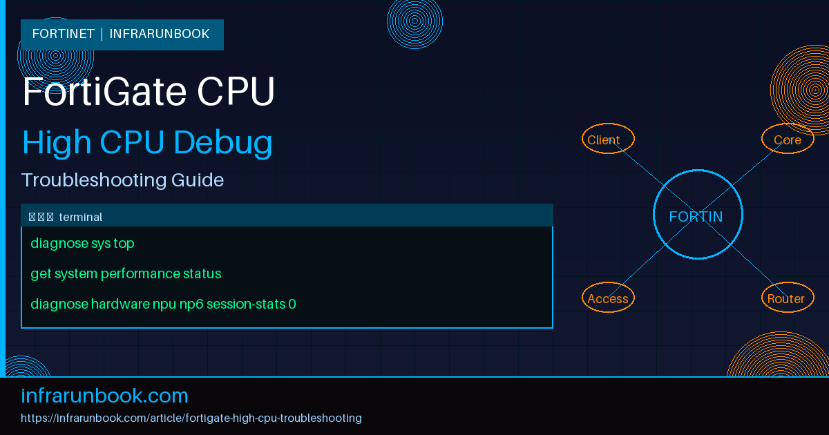 FortiGate High CPU Troubleshooting