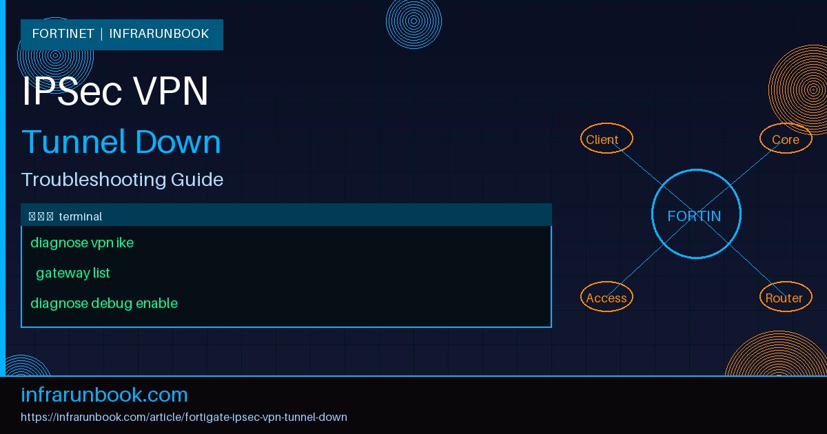FortiGate IPSec VPN Tunnel Down
