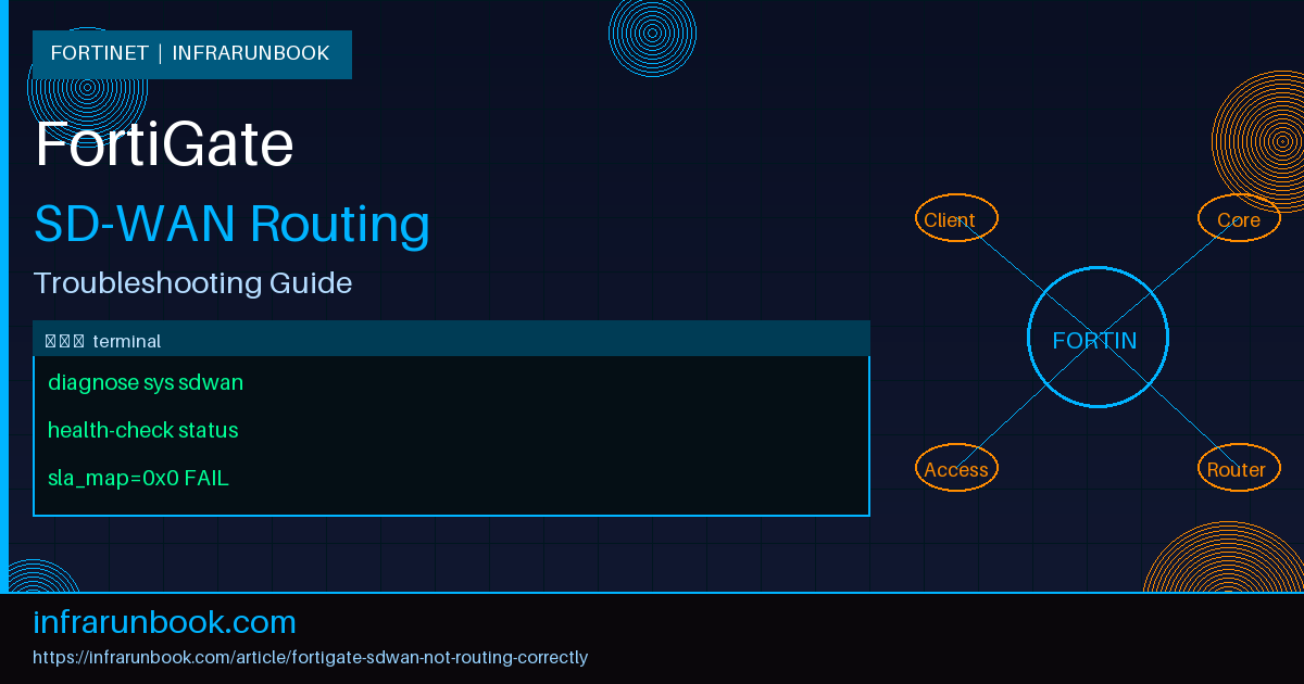 FortiGate SD-WAN Not Routing Correctly